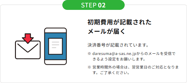 初期費用が記載されたメールが届く