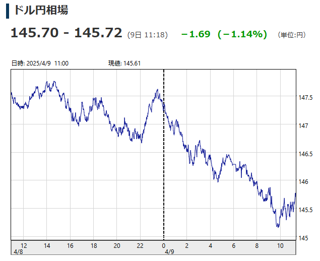 ドル円相場