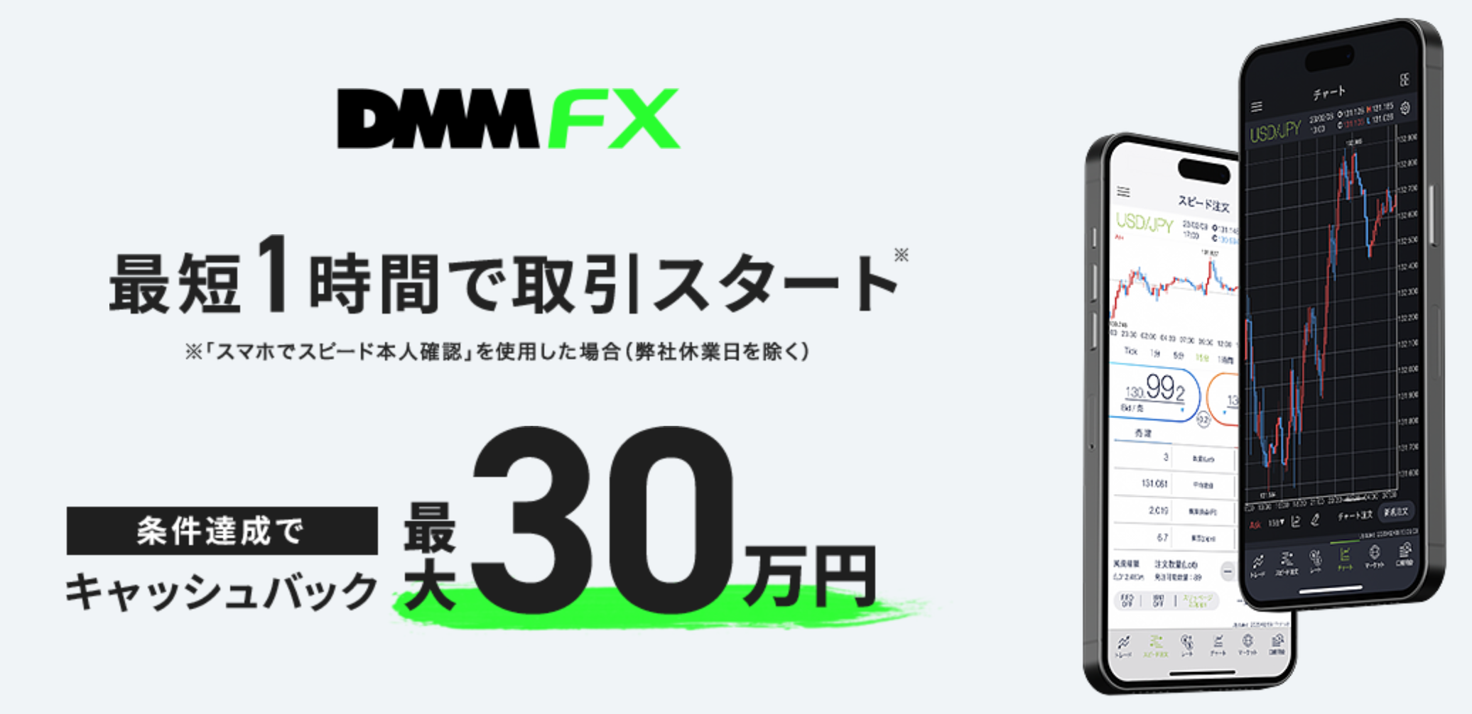 DMM FX