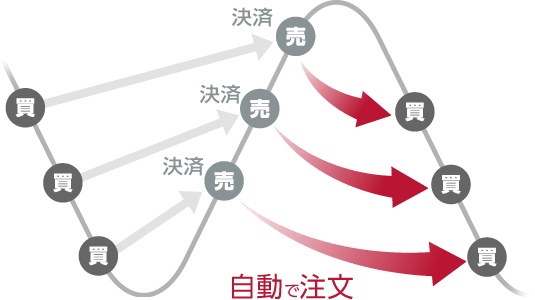 自動取引システムイメージ